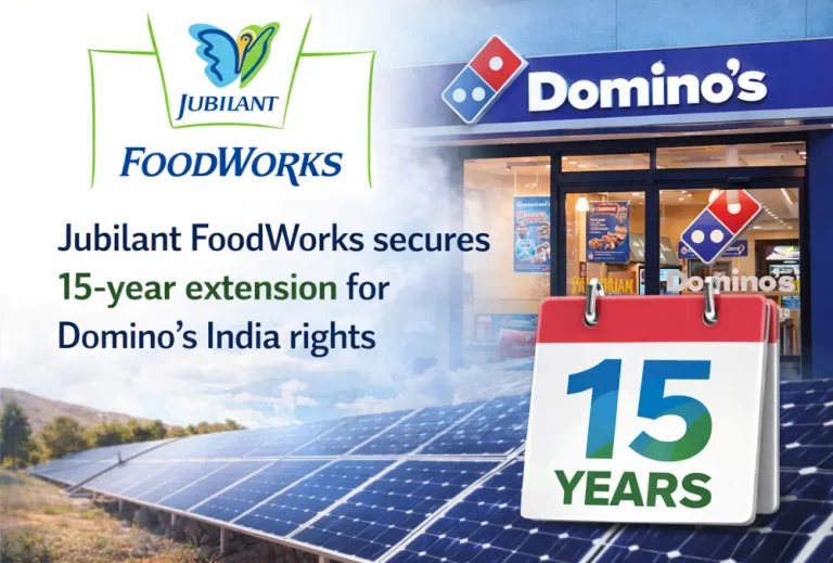 Jubilant FoodWorks secures 15-year extension for Domino’s India rights