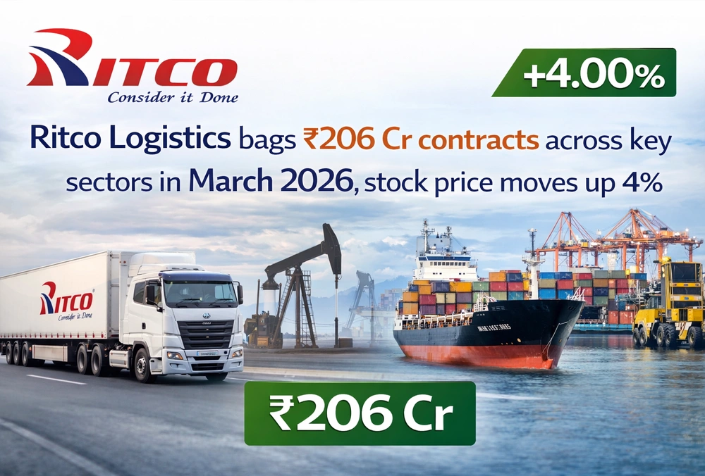 Ritco Logistics bags ₹206 Cr orders, stock up 4%