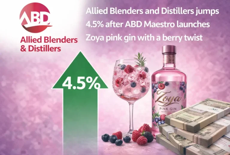 Allied Blenders and Distillers jumps 4.5% after ABD Maestro launches Zoya pink gin with a berry twist