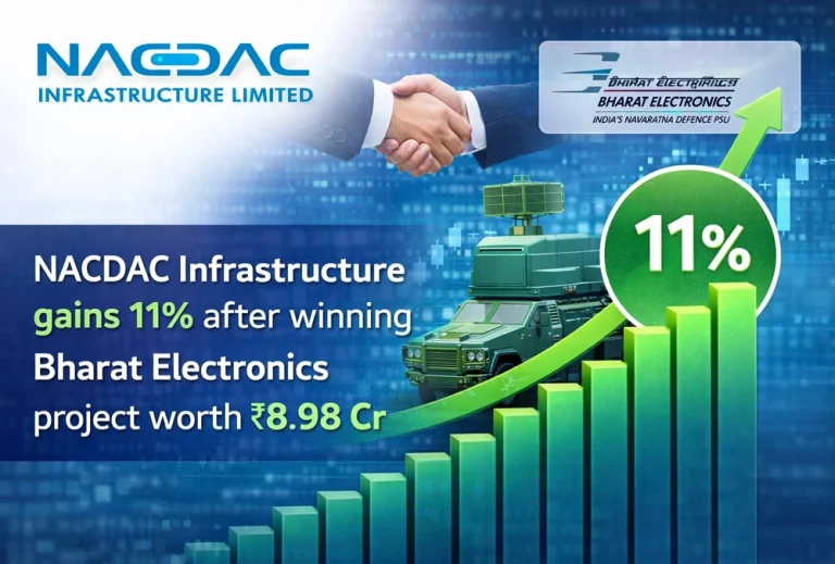 NACDAC Infrastructure gains 11% after winning Bharat Electronics project worth ₹8.98 Cr