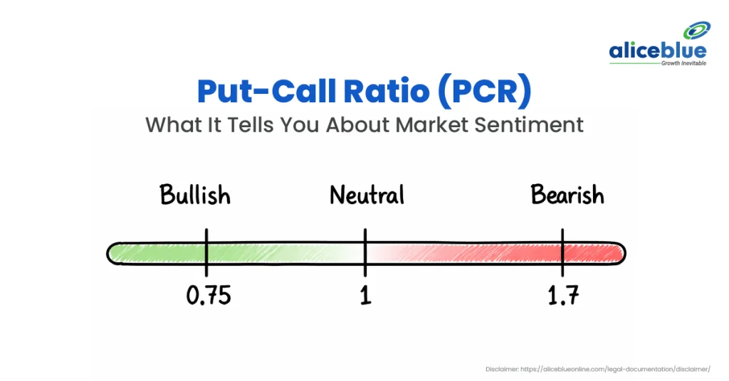 Put-Call Ratio Explained: Spot Market Tops & Bottoms Using PCR