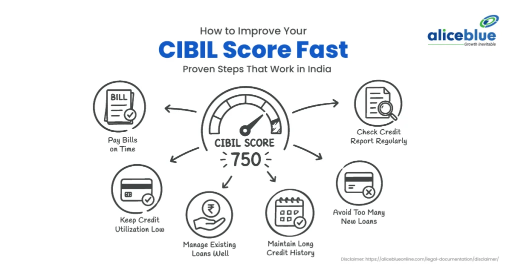 How to Improve Your CIBIL Score Fast: Proven Steps That Work in India