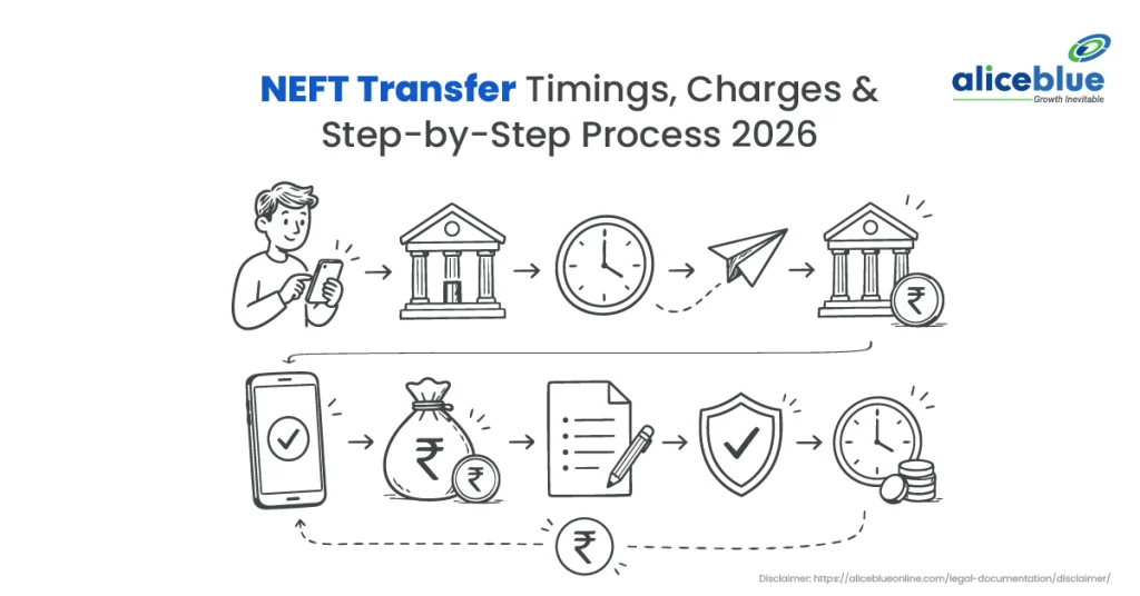 NEFT Transfer Timings, Charges & Step-by-Step Process 2026