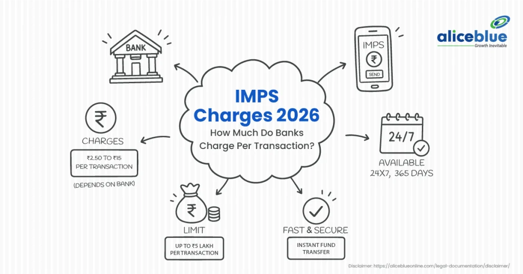 IMPS Charges 2026: How Much Do Banks Charge Per Transaction?