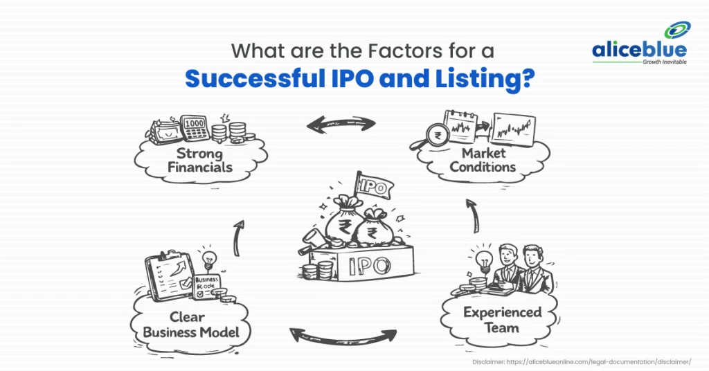 What Are the Factors for a Successful IPO and Listing?