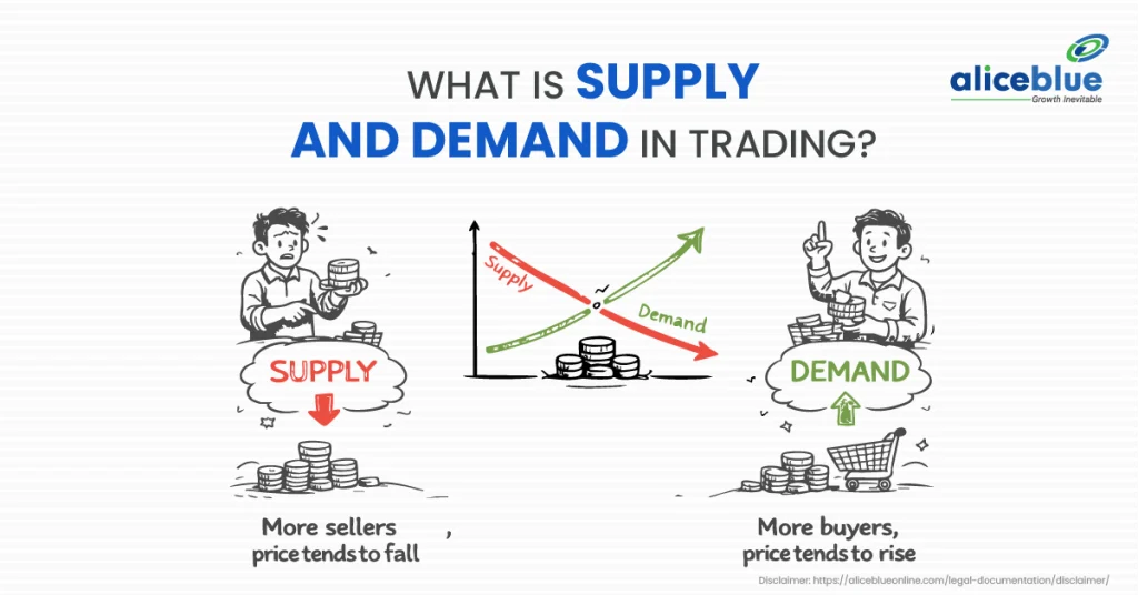 What is Supply and Demand in Trading?     (Complete Guide for Beginners)