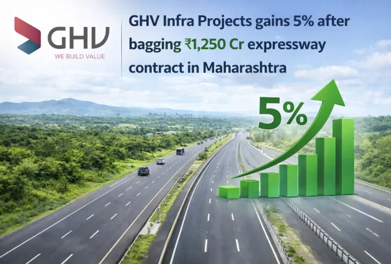 GHV Infra Projects gains 5% after bagging ₹1,250 Cr expressway contract in Maharashtra