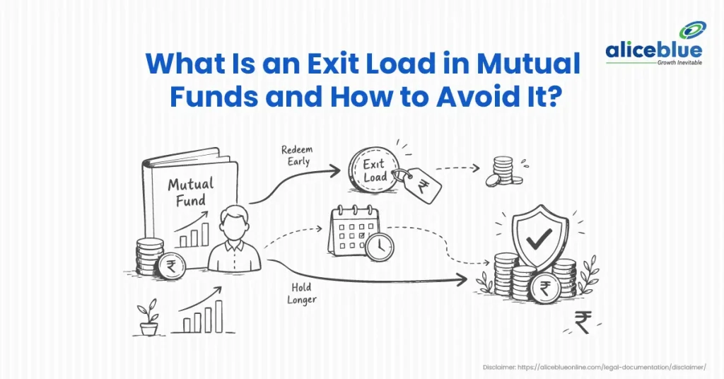 What Is an Exit Load in Mutual Funds and How to Avoid It?