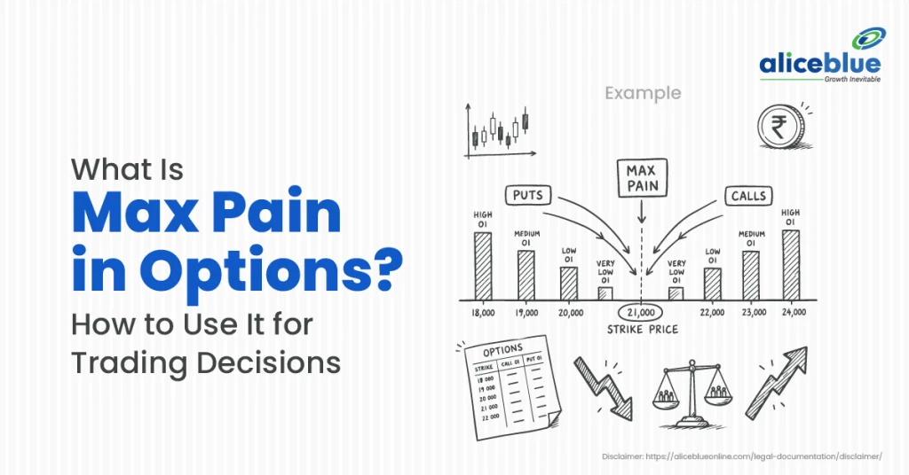 What Is Max Pain in Options? How to Use It for Trading Decisions