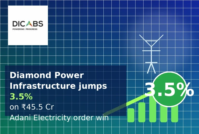 Diamond Power Infrastructure jumps 3.5% on ₹45.5 Cr Adani Electricity order win