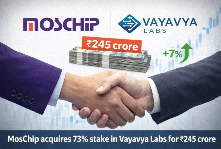 MosChip Technologies acquires 73% stake in Vayavya Labs for ₹245 crore deal; stock rallies 7%