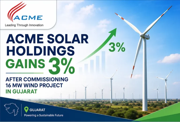 ACME Solar Holdings gains 3% after commissioning 16 MW wind project in Gujarat