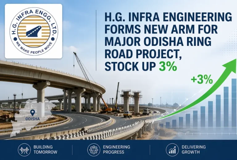 H.G. Infra Engineering forms new arm for major Odisha ring road project, stock up 3%