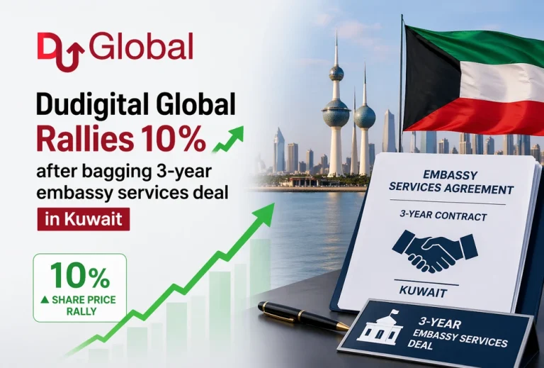 Dudigital Global rallies 10% after bagging 3-year embassy services deal in Kuwait