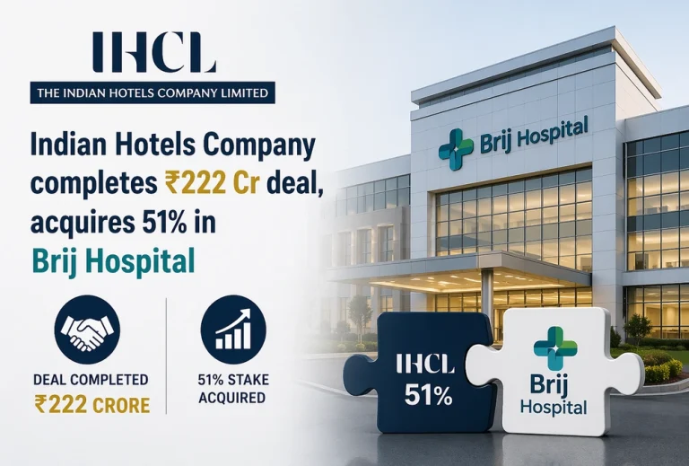 Indian Hotels Company completes ₹222 Cr deal, acquires 51% in Brij Hospital