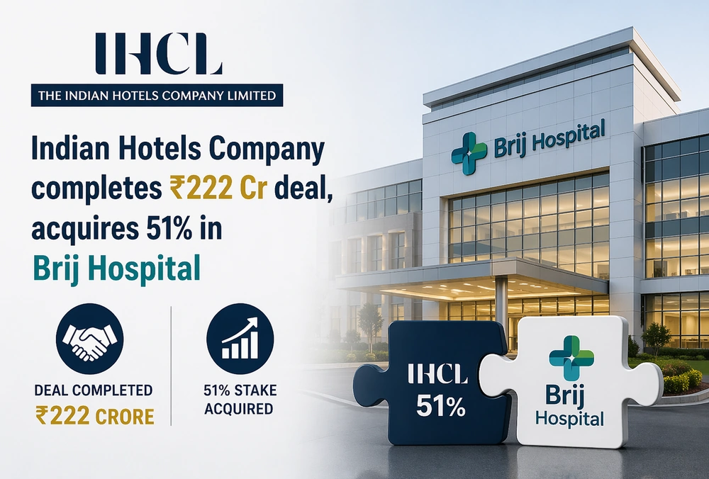 Graphic showing Indian Hotels Company completing a ₹222 crore deal to acquire a 51% stake in Brij Hospital.