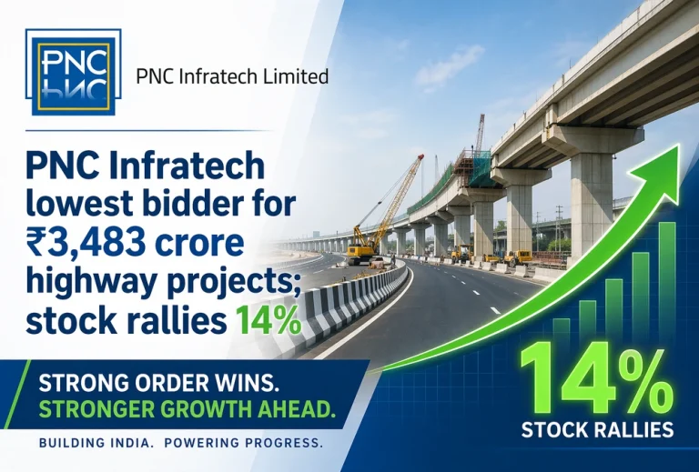PNC Infratech lowest bidder for ₹3,483 crore highway projects; stock rallies 14%