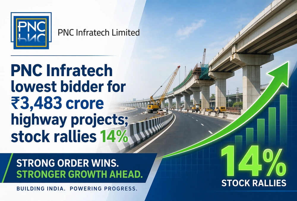 Graphic showing PNC Infratech rising 14% after emerging as the lowest bidder for ₹3,483 crore highway projects.