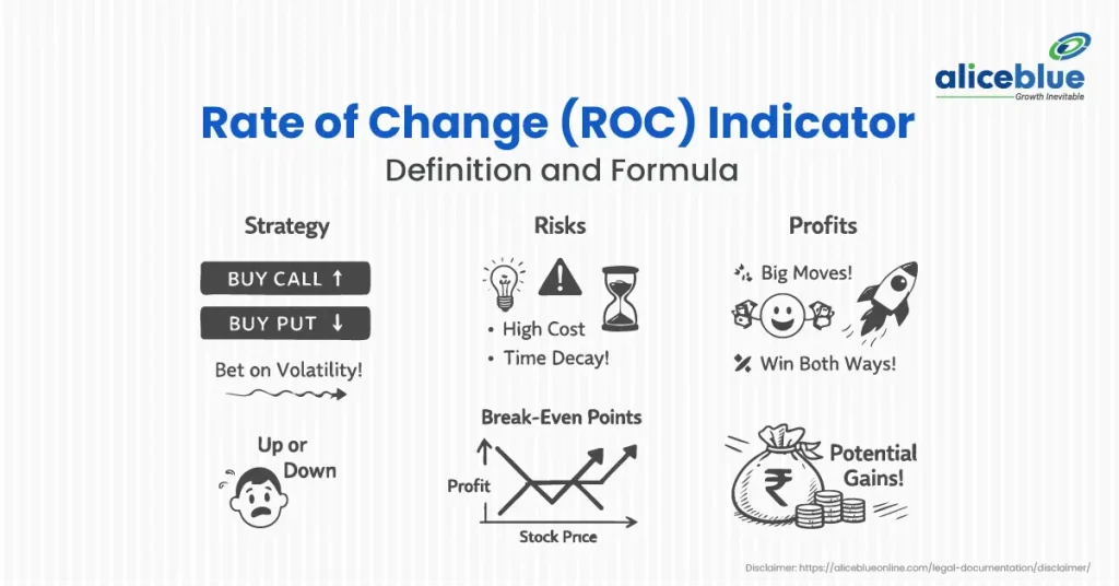 Rate of Change (ROC) Indicator: Meaning, Formula, and How to Use It in Trading