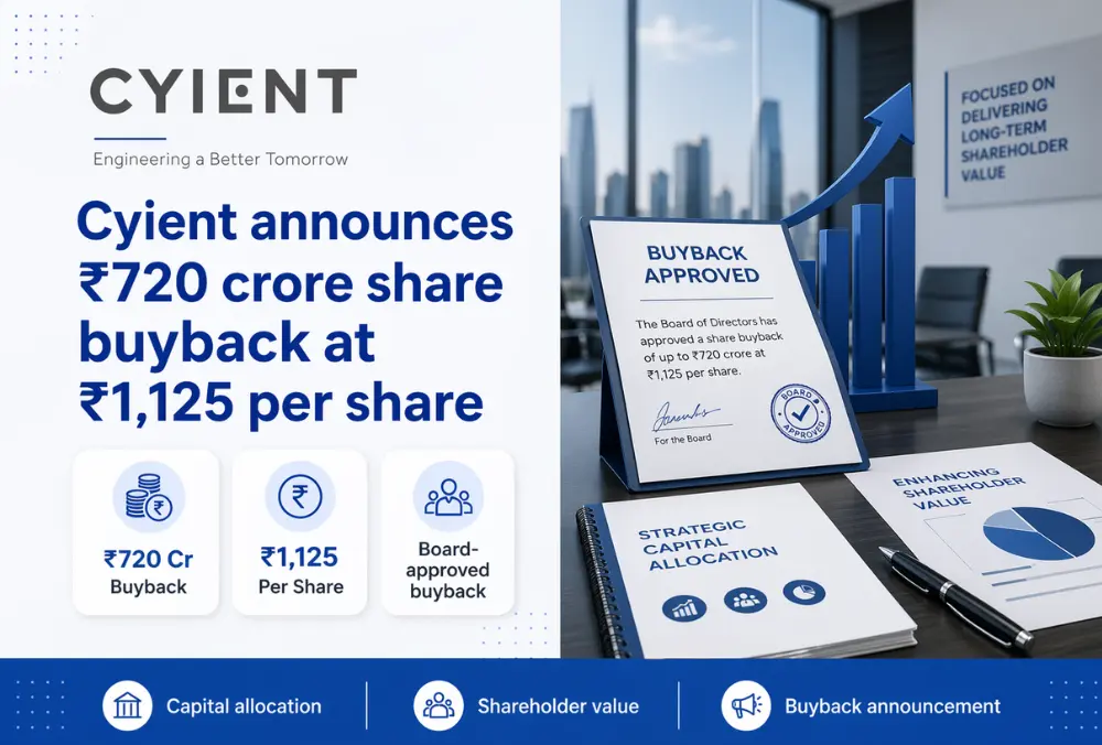 Cyient announces ₹720 crore share buyback