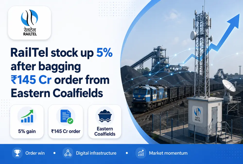 RailTel wins ₹145 Cr order from Eastern Coalfields