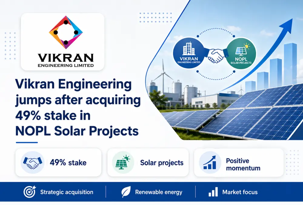 Vikran jumps on 49% stake in NOPL Solar