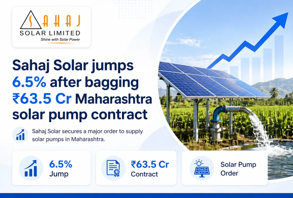 Sahaj Solar wins Maharashtra solar pump contract