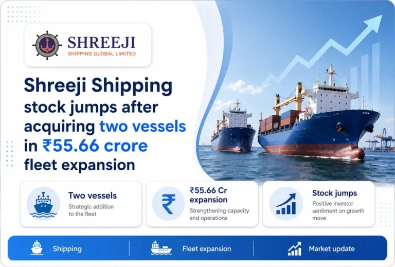 Shreeji Shipping stock jumps after acquiring two vessels in ₹55.66 crore fleet expansion