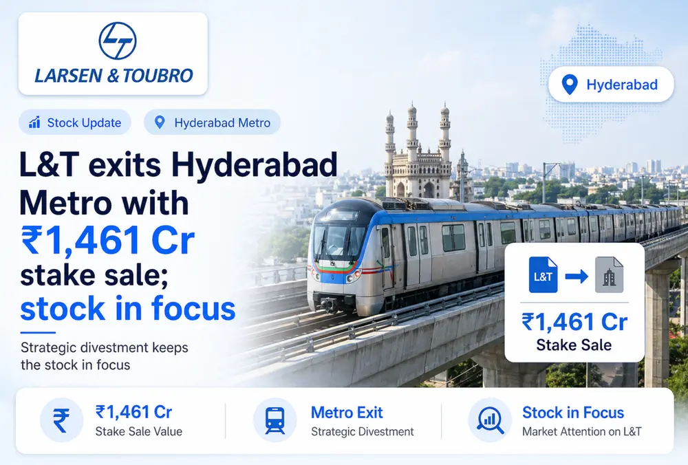 L&T exits Hyderabad Metro with ₹1,461 Cr stake sale