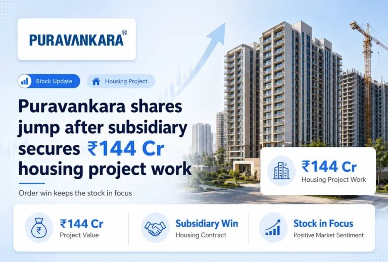 Puravankara shares jump after subsidiary secures ₹144 Cr housing project work