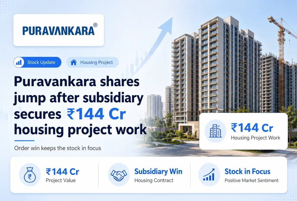 Puravankara shares jump on ₹144 Cr housing project