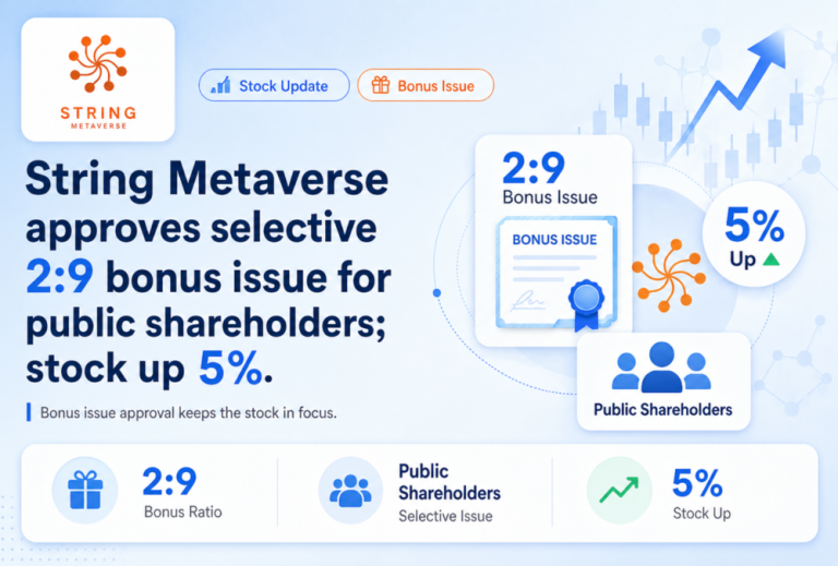 String Metaverse approves selective 2:9 bonus issue for public shareholders; stock up 5%