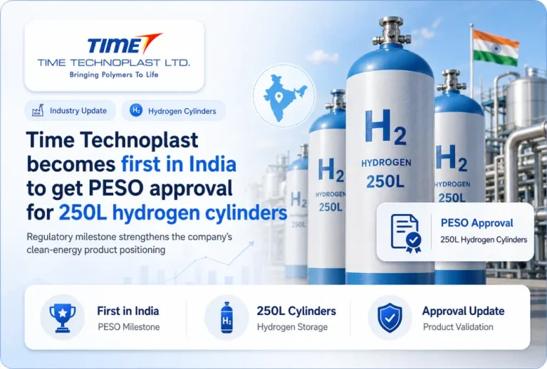 Time Technoplast becomes first in India to get PESO approval for 250L hydrogen cylinders
