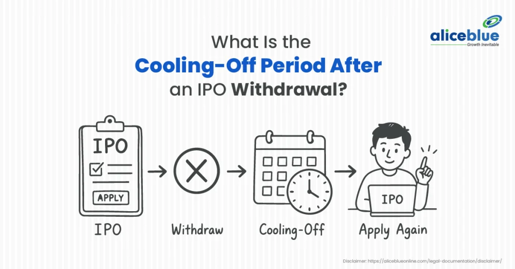 Cooling-Off Period After IPO Withdrawal: Meaning, Rules, and What Investors Should Know