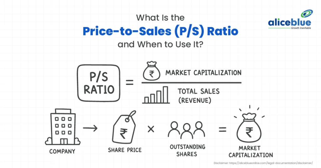Price to Sales Ratio: What It Is and When to Use It in Stock Investing