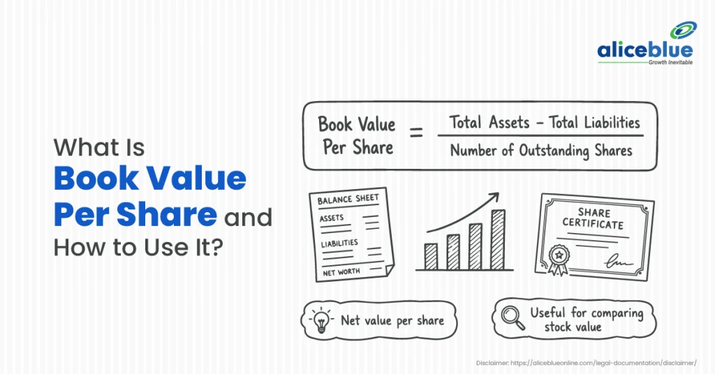 Book Value Per Share: Meaning, Formula and How to Use It