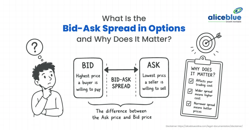 Bid Ask Spread in Options: What It Is and Why It Costs You Money