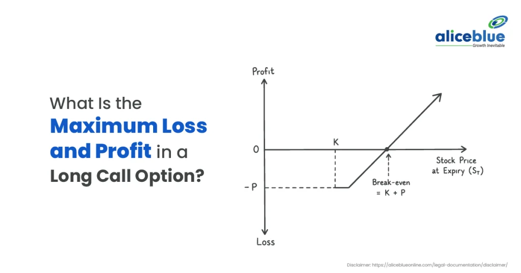 What Is the Maximum Profit and Loss in a Long Call Option? (2026 Guide for Beginners)