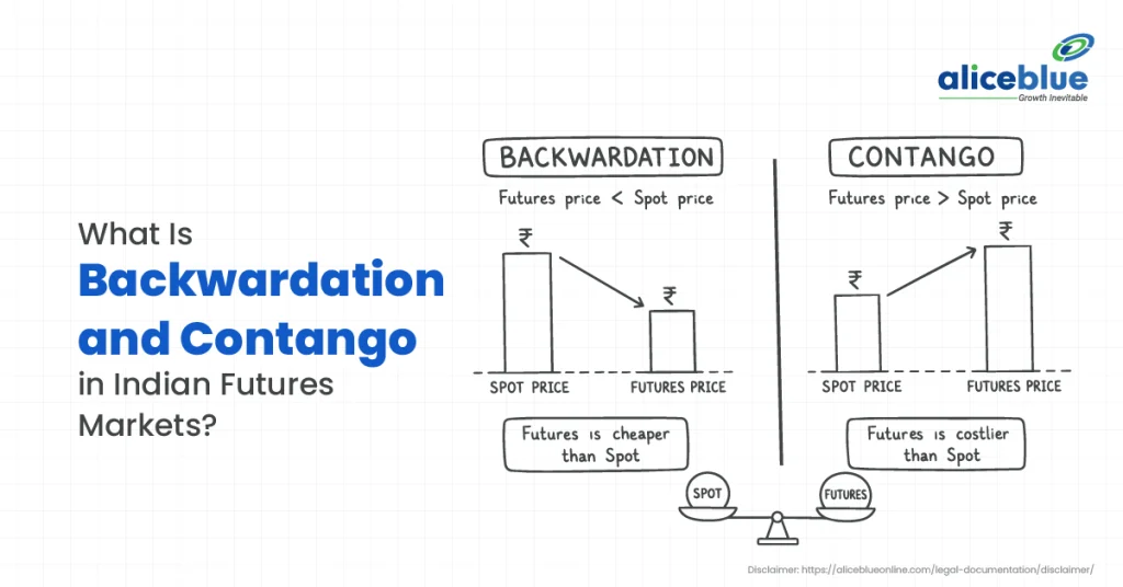 Contango and Backwardation in Indian Futures Markets