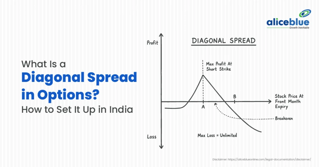 What Is a Diagonal Spread in Options? How to Set It Up in India