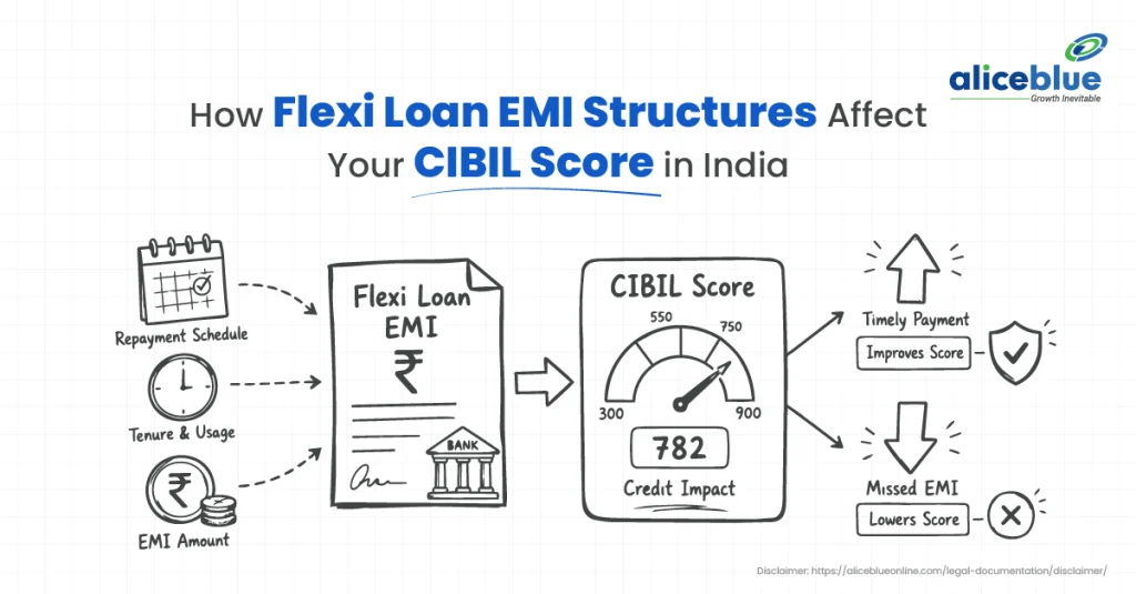 Does a Flexi Loan Affect CIBIL Score? EMI Impact, Risks & Tips 