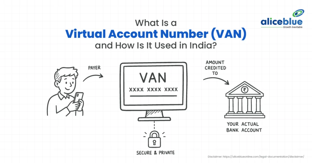 Virtual Account Number (VAN) in India: Meaning, Benefits, Uses & How It Works