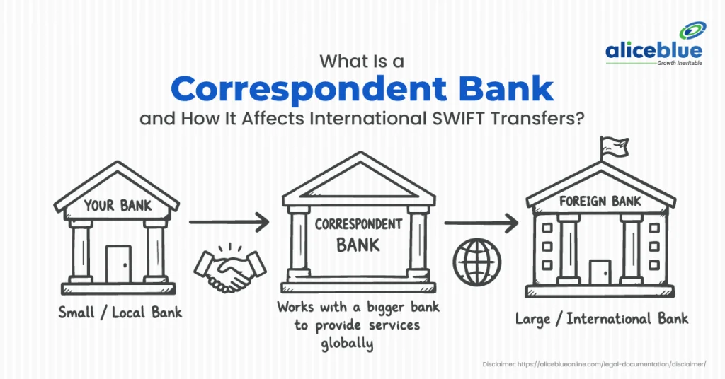 What Is a Correspondent Bank and How Does It Affect Your International SWIFT Transfer in India