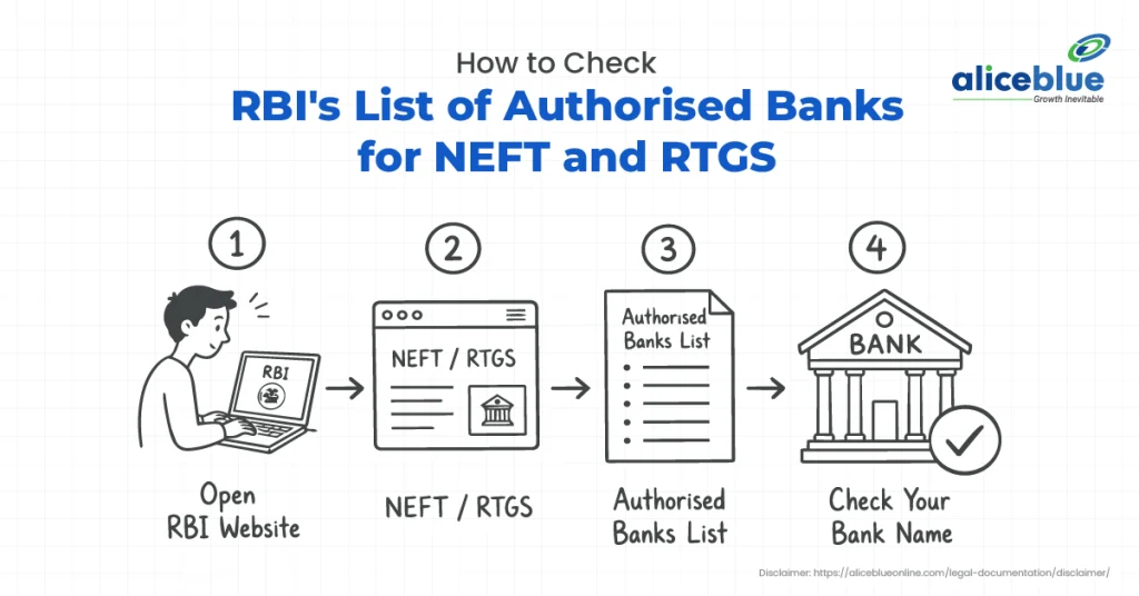 How to Check RBI’s List of Authorised Banks for NEFT and RTGS
