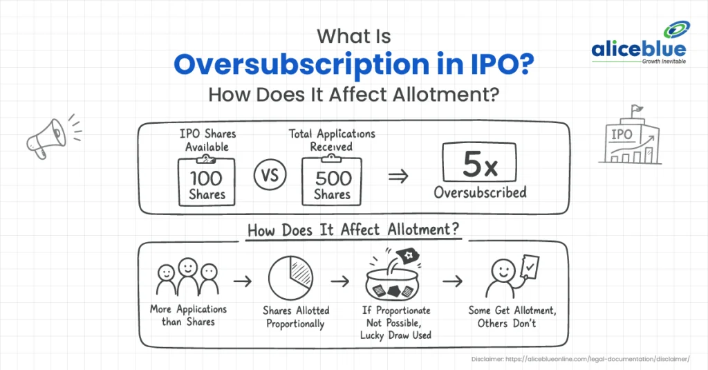 What Is Oversubscription in IPO? How Does It Affect Your Allotment?