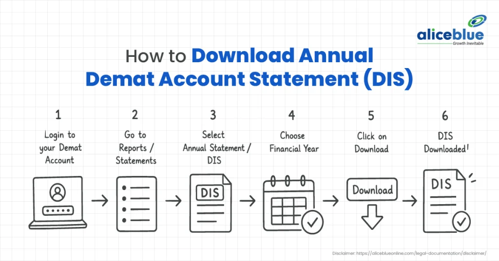 How to Download Your Demat Account Statement: Step-by-Step Guide