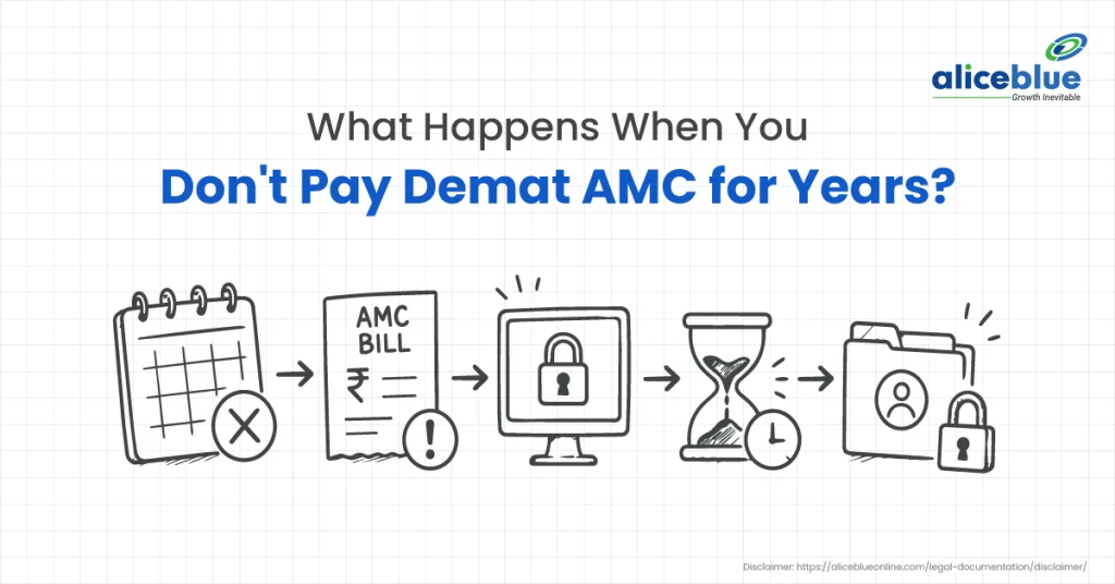 What Happens If You Don’t Pay The Demat AMC For Years in India? (2026 Guide) 