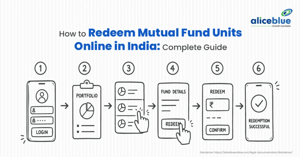 How to Redeem Mutual Fund Units Online in India: A Complete Guide (2026)
