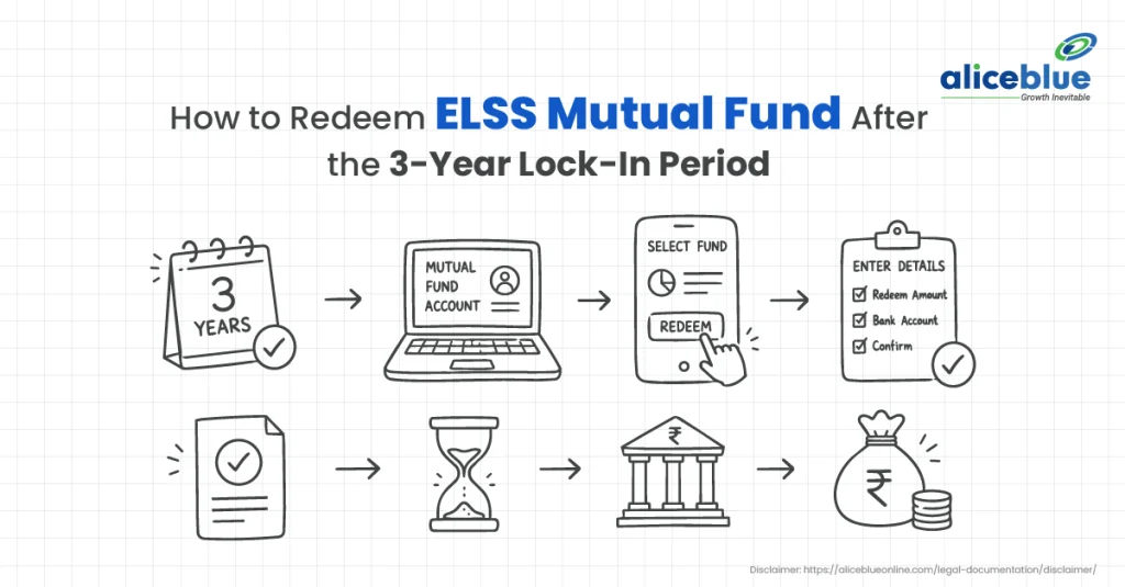 How to Redeem ELSS Mutual Fund After the 3-Year Lock-In Period