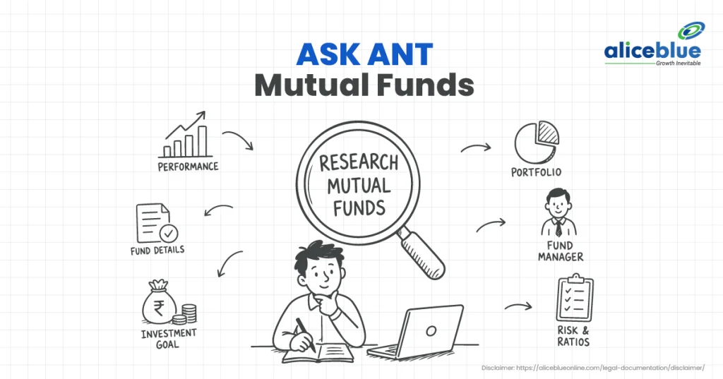 ASK ANT Mutual Funds Is Now Live: A Better Way to Research Mutual Funds